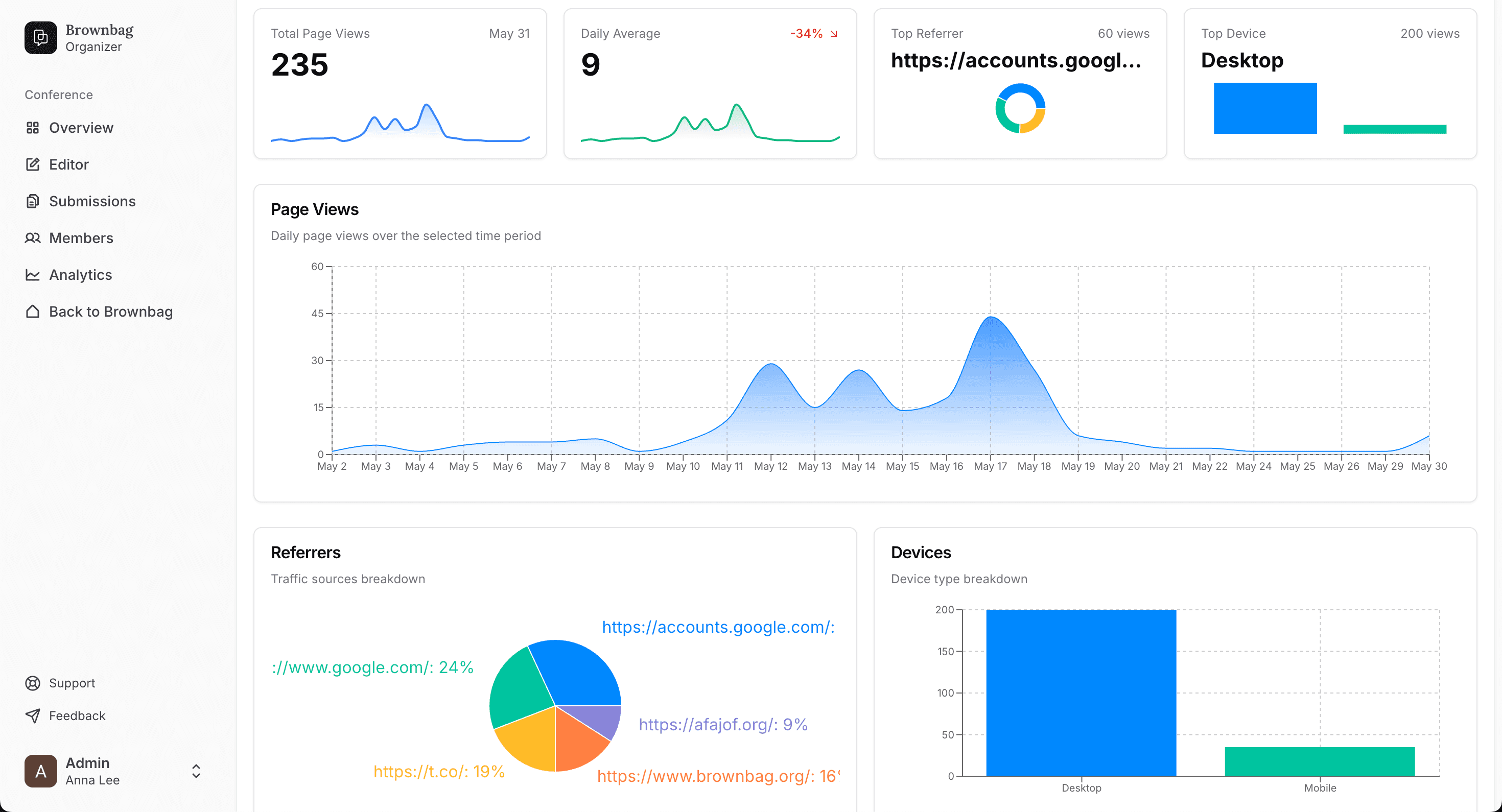 Streamlines Paper Management